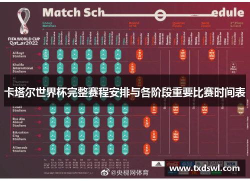 卡塔尔世界杯完整赛程安排与各阶段重要比赛时间表